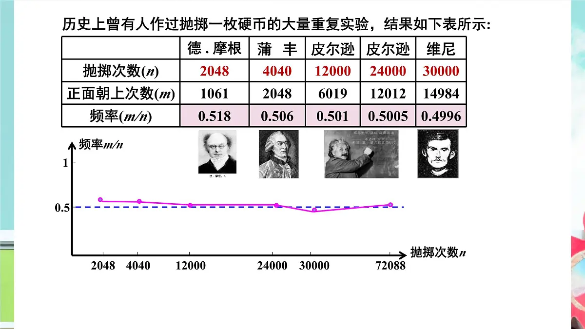 10.3 频率与概率(2个课时)-2025年人教版高中数学必修第二册同步课件第5页
