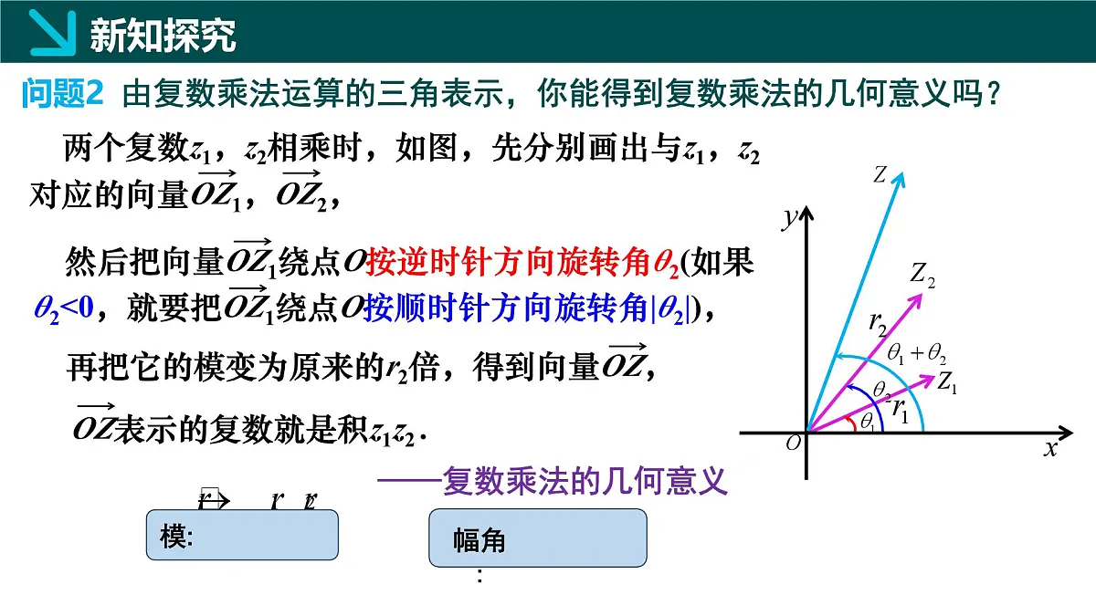 7.3.2 复数乘、除运算的三角表示及其几何意义（同步课件）-2024-2025学年高一数学（人教A版2019必修第二册）第6页