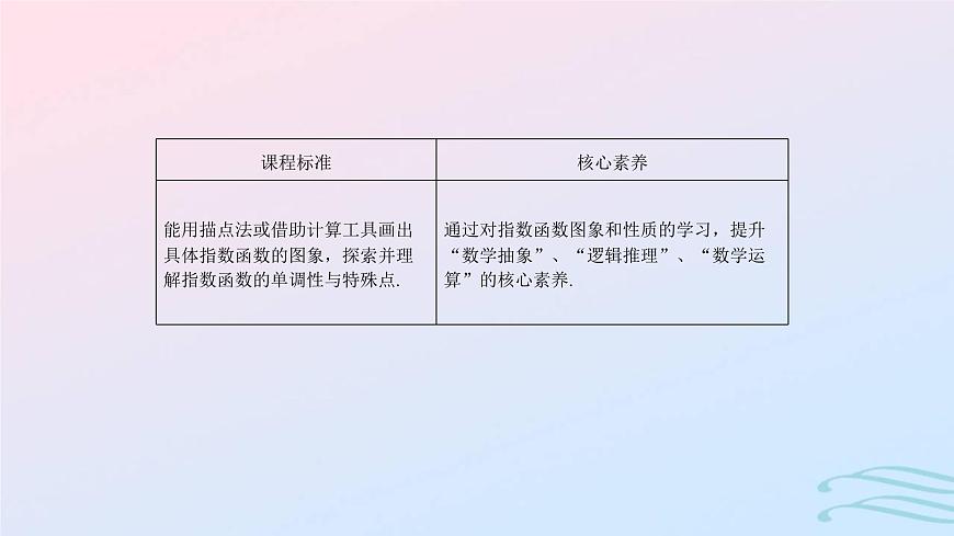 2024春新教材高中数学4.2.2指数函数的图象和性质第1课时指数函数的图象和性质课件新人教A版必修第一册第2页