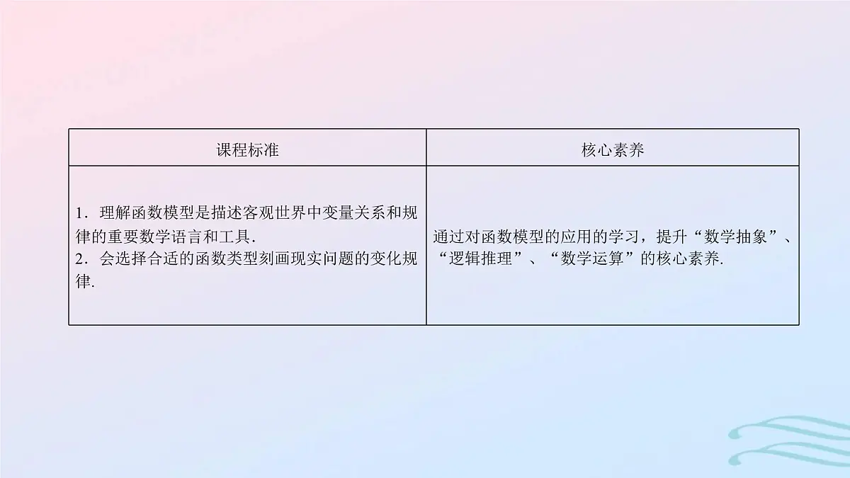 2024春新教材高中数学4.5.3函数模型的应用课件新人教A版必修第一册第2页