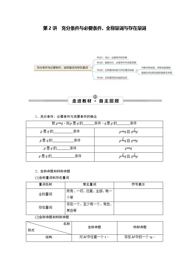 新高考数学一轮复习考点探究与题型突破训练第02讲 充分条件与必要条件、全称量词与存在量词（原卷版）第1页