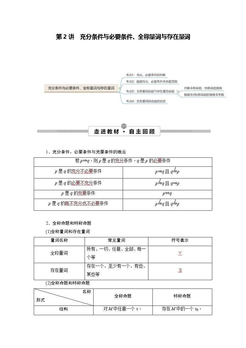 新高考数学一轮复习考点探究与题型突破训练第02讲 充分条件与必要条件、全称量词与存在量词（解析版）第1页