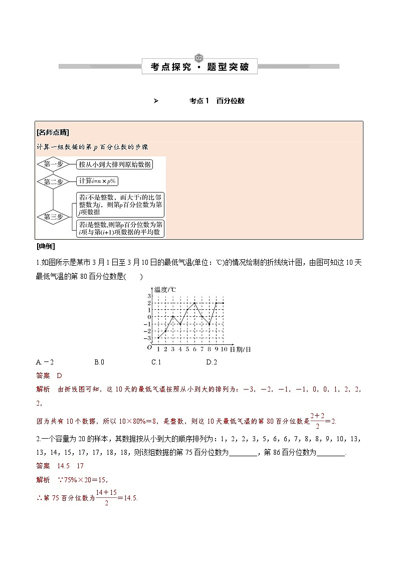新高考数学一轮复习考点探究与题型突破训练第64讲　用样本估计总体（解析版）第2页