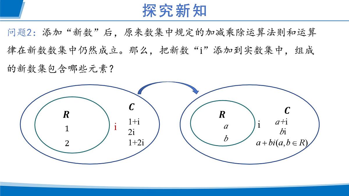 人教A版高一下册数学必修第二册7.1.1数系的扩充和复数的概念【课件】第3页