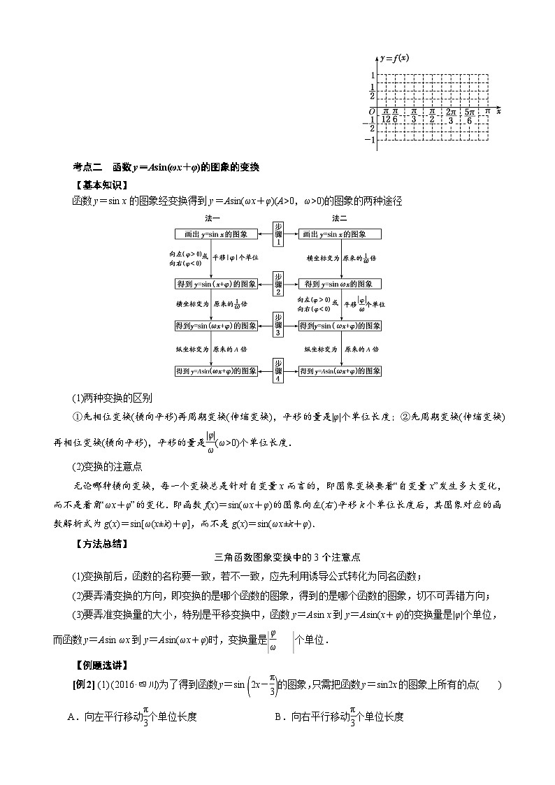 新高考数学一轮专项（三角函数）训练专题四   函数y＝Asin(ωx＋φ)的图象(原卷版)第3页