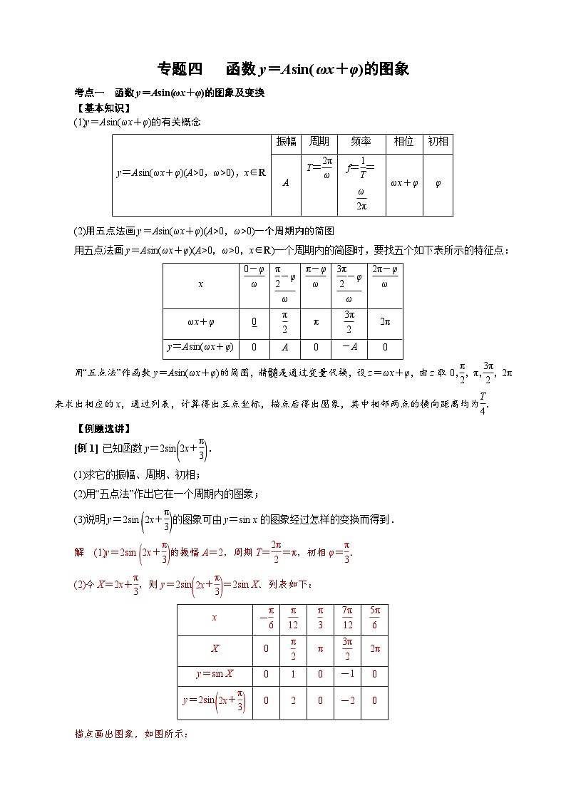 新高考数学一轮专项（三角函数）训练专题四   函数y＝Asin(ωx＋φ)的图象(解析版)第1页