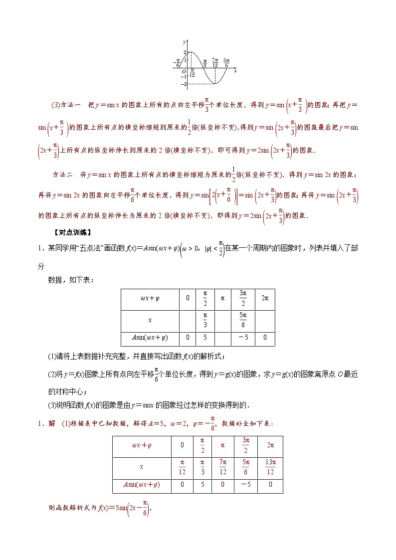 新高考数学一轮专项（三角函数）训练专题四   函数y＝Asin(ωx＋φ)的图象(解析版)第2页