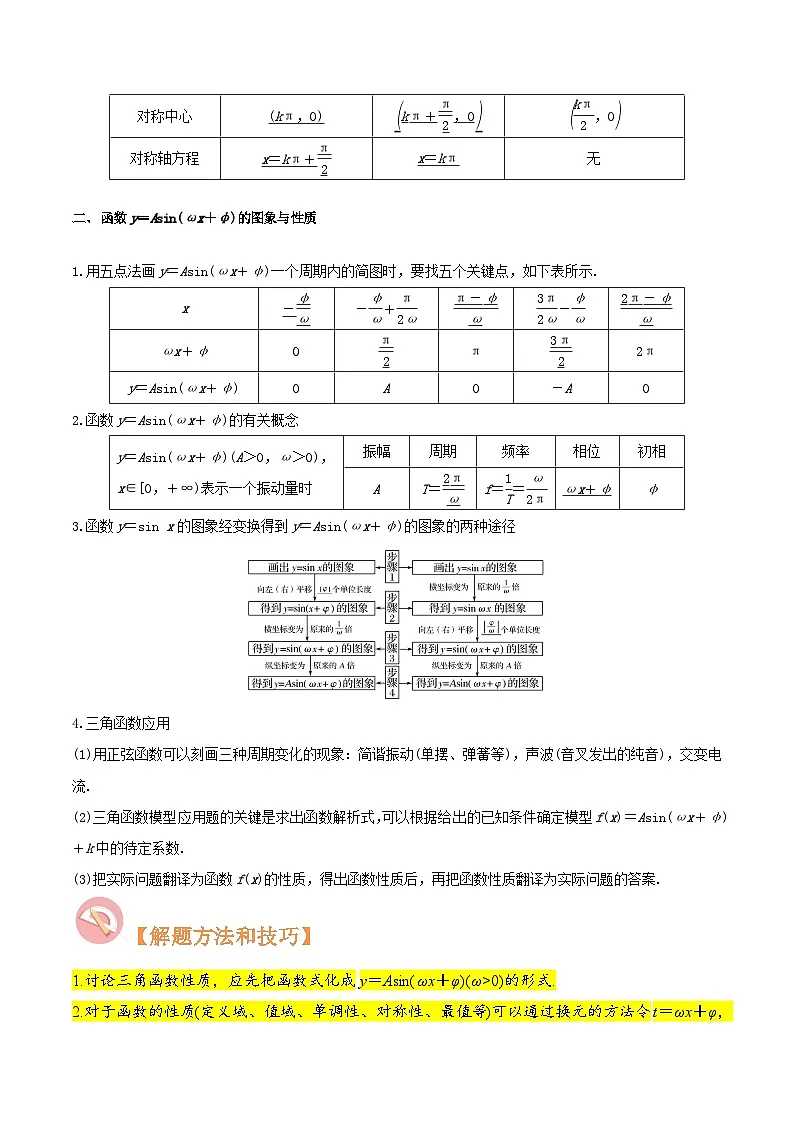 （上海专用）新高考数学二轮满分训练第07讲 三角函数图像与性质（原卷版）第2页