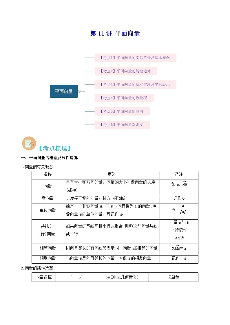 （上海专用）新高考数学二轮满分训练第11讲 平面向量（解析版）第1页
