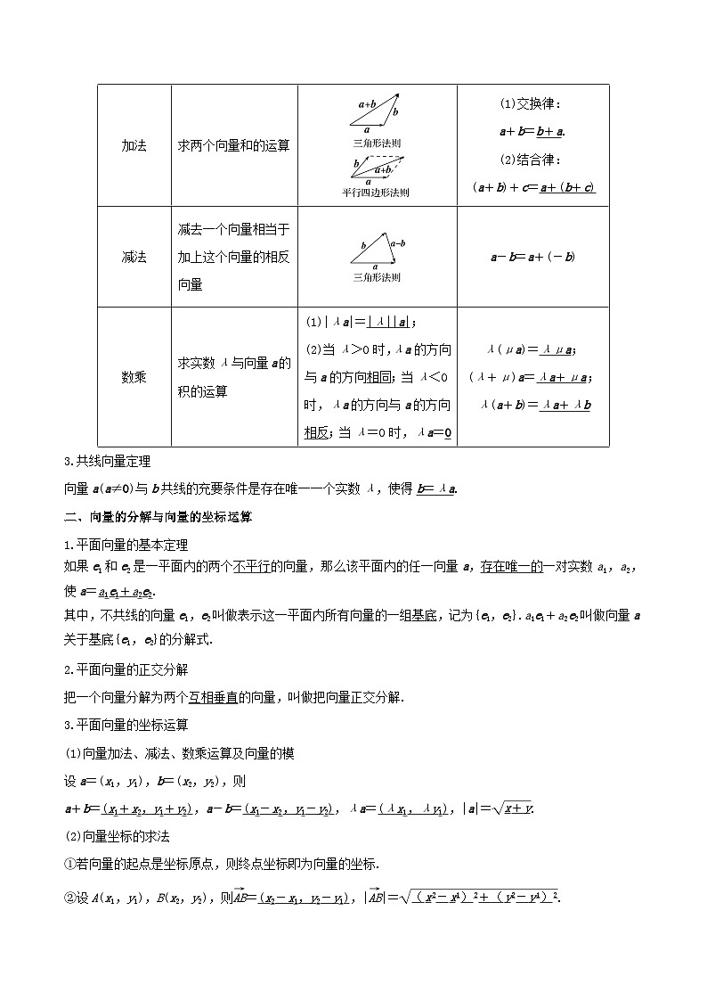 （上海专用）新高考数学二轮满分训练第11讲 平面向量（解析版）第2页