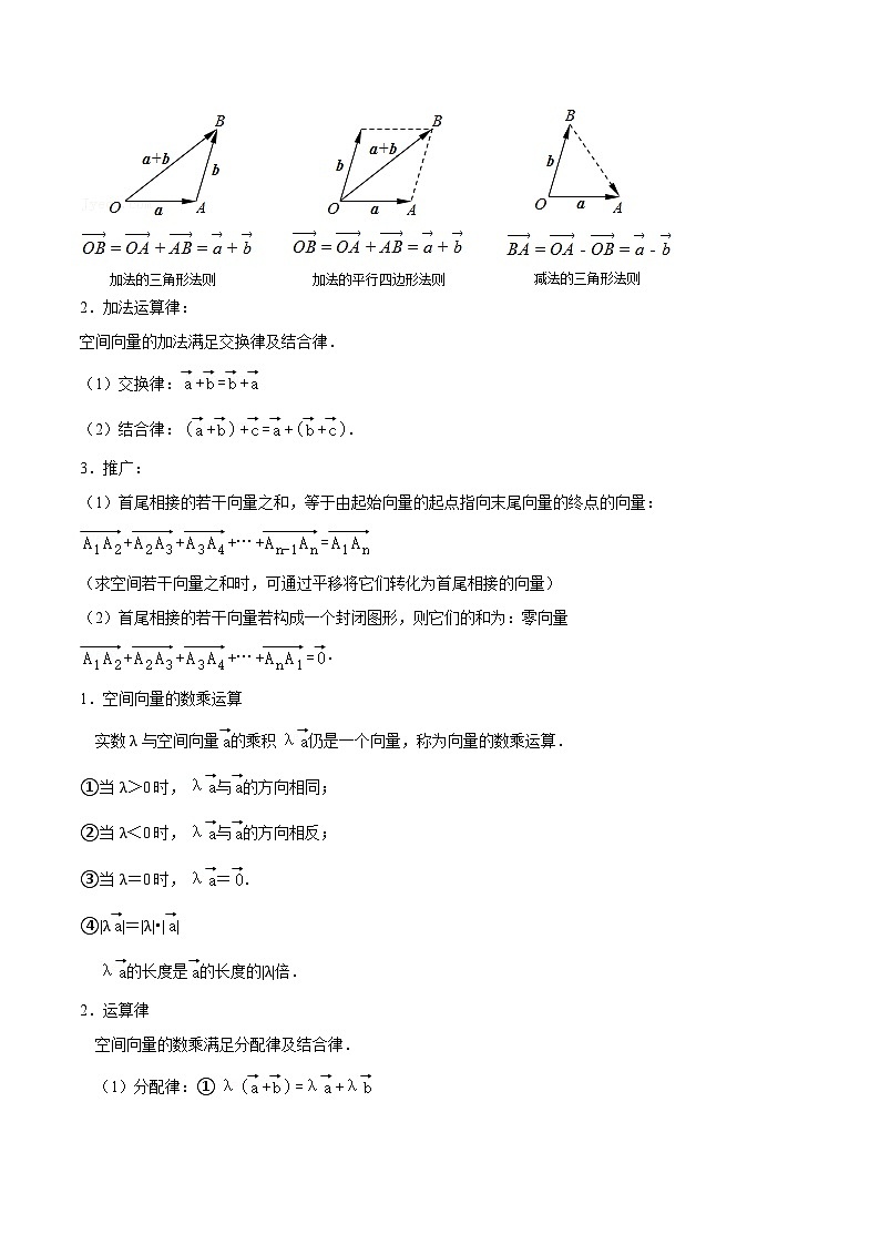 （上海专用）新高考数学二轮满分训练第20讲 空间向量与立体几何（原卷版）第3页