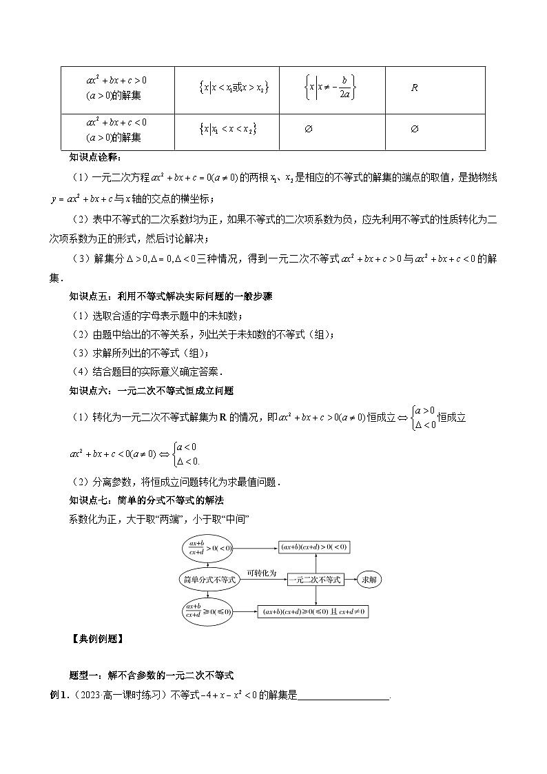 （暑假班）苏教版新高一数学暑假讲义专题09 从函数观点看一元二次方程和一元二次不等式（六大题型）（原卷版）第2页