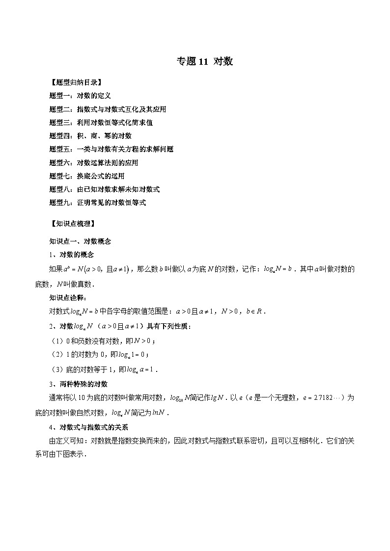（暑假班）苏教版新高一数学暑假讲义专题11 对数（九大题型）（解析版）第1页