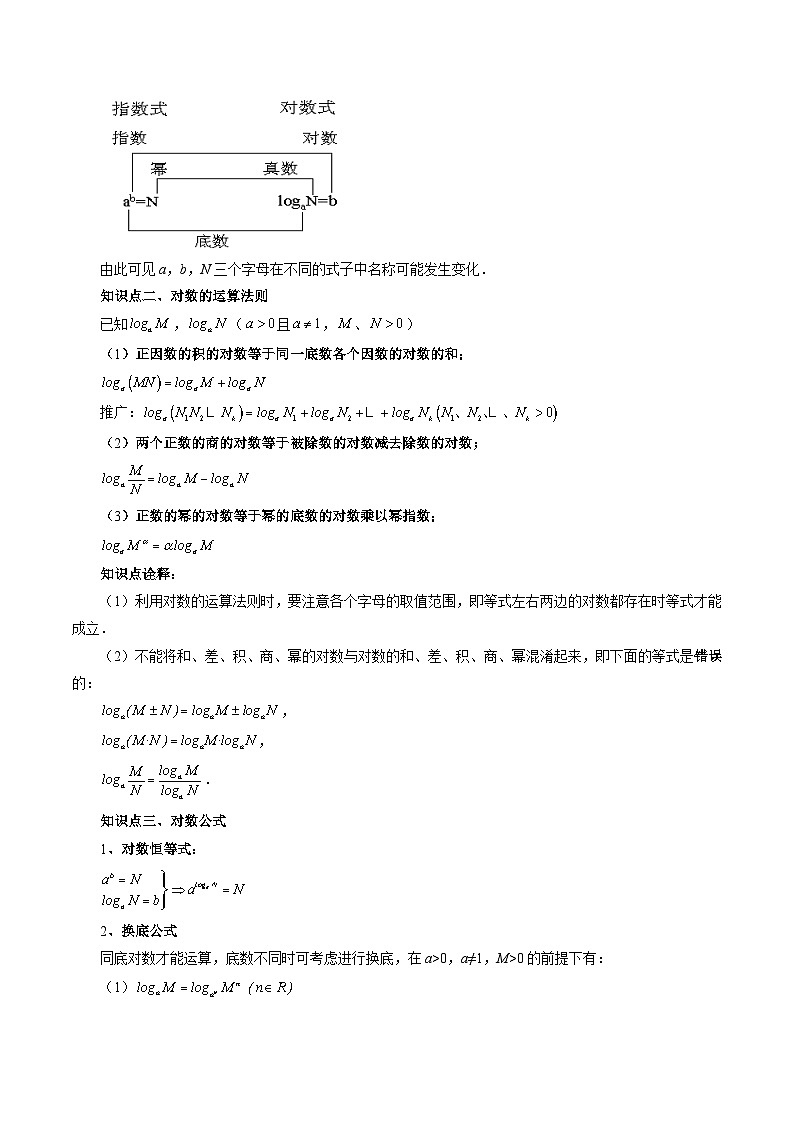 （暑假班）苏教版新高一数学暑假讲义专题11 对数（九大题型）（解析版）第2页