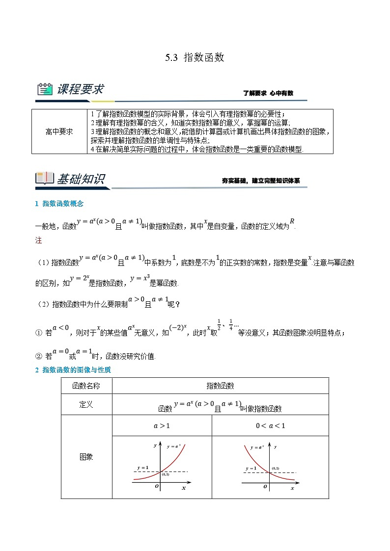 （暑假班）新高一数学(人教A版)暑假讲义5.3 指数函数（解析版）第1页