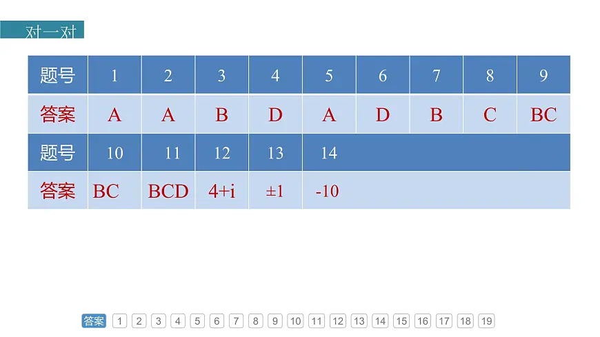 人教A必修二2024-2025学年第二学期高一数学同步课件章末检测试卷二(第七章复数)第2页