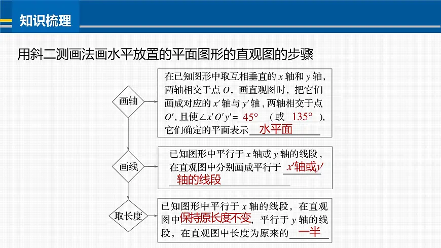 人教A必修二2024-2025学年第二学期高一数学同步课件§8.2立体图形的直观图第7页