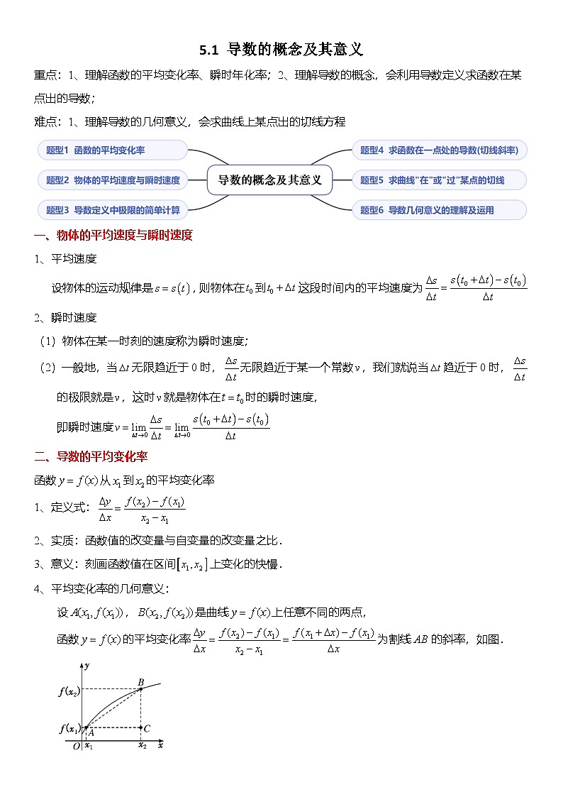 人教A版高中数学(选择性必修第二册)题型分类归纳讲与练5.1 导数的概念及其意义（6大题型）精讲（原卷版）第1页
