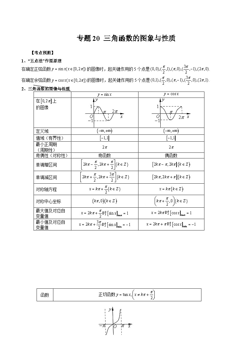 （艺考）新高考数学一轮复习考点题型突破练习专题20 三角函数的图象与性质（原卷版）第1页
