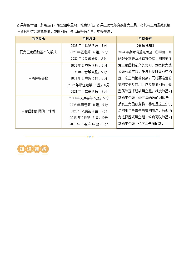 新高考数学二轮复习核心考点讲练测专题08 活用三角函数的图象与性质（6大核心考点）（讲义）（解析版）第2页