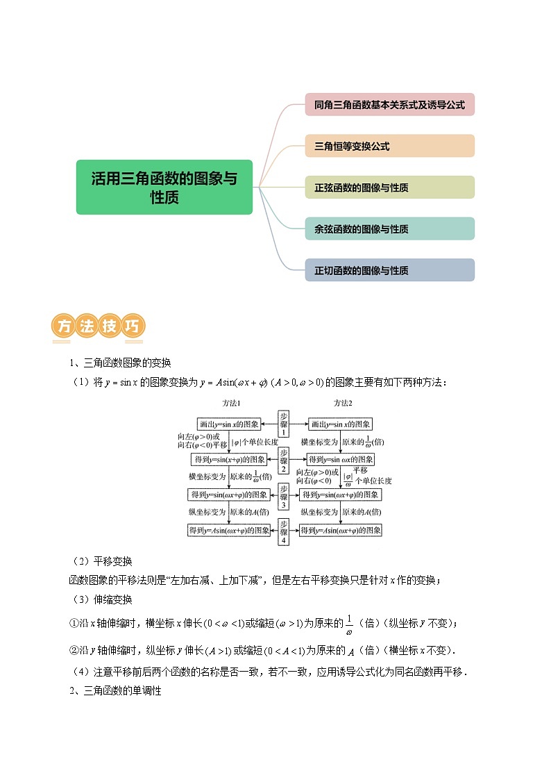 新高考数学二轮复习核心考点讲练测专题08 活用三角函数的图象与性质（6大核心考点）（讲义）（解析版）第3页