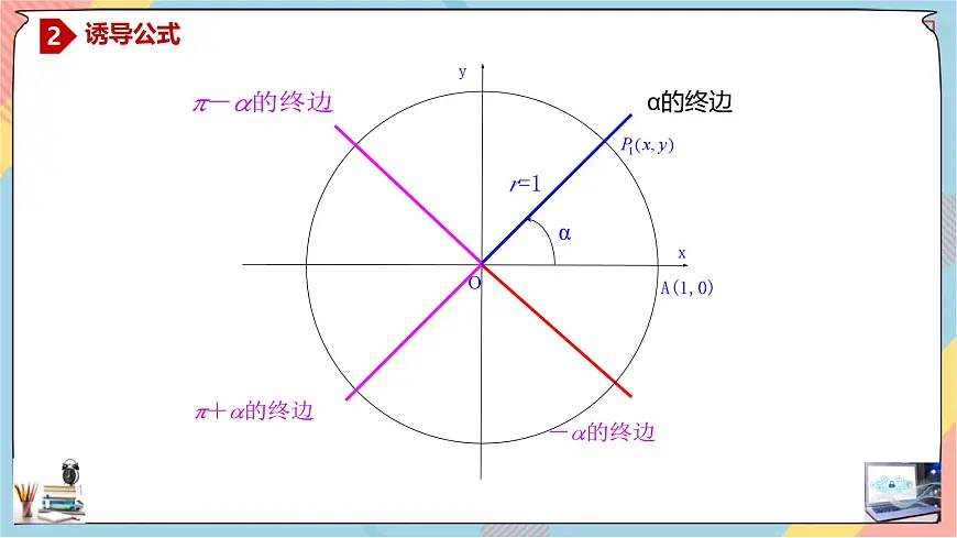 人教A版高中数学（必修第一册）同步精讲课件 5.3.1 诱导公式（第一课时）第4页