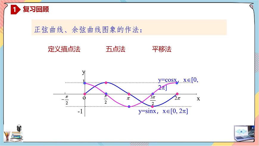 人教A版高中数学（必修第一册）同步精讲课件 5.4.2.1 正弦函数、余弦函数的性质（一）第2页