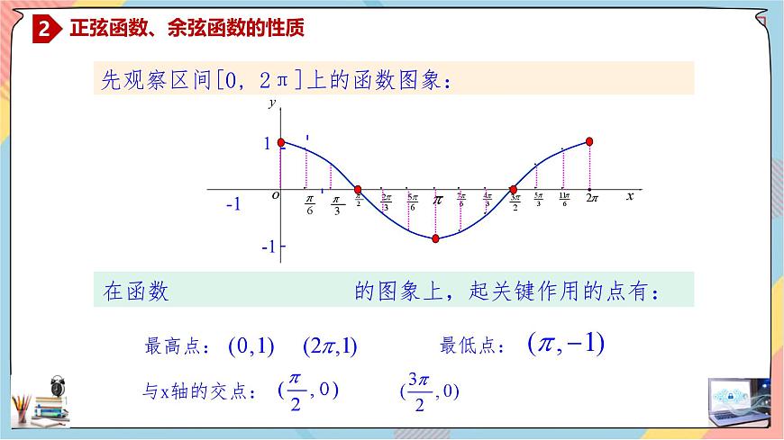 人教A版高中数学（必修第一册）同步精讲课件 5.4.2.1 正弦函数、余弦函数的性质（一）第4页