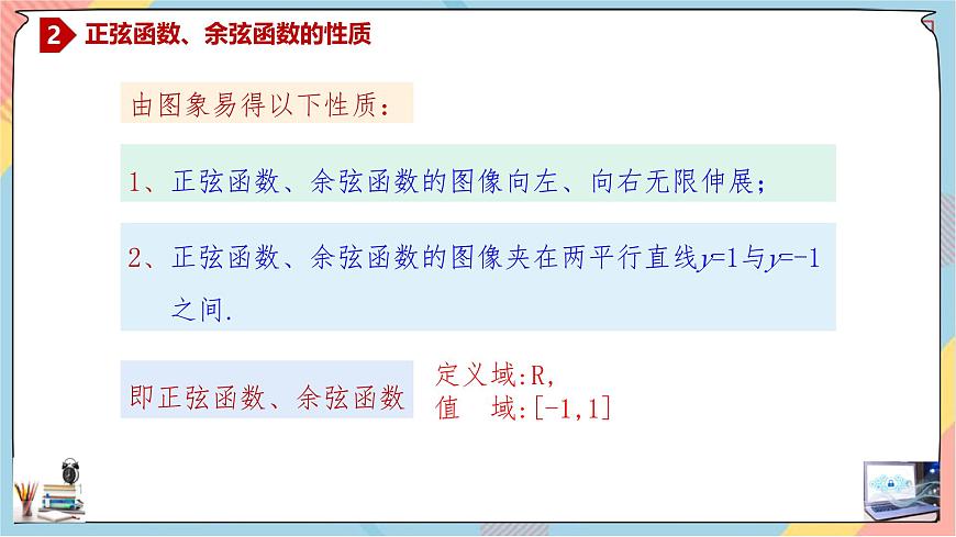人教A版高中数学（必修第一册）同步精讲课件 5.4.2.1 正弦函数、余弦函数的性质（一）第7页