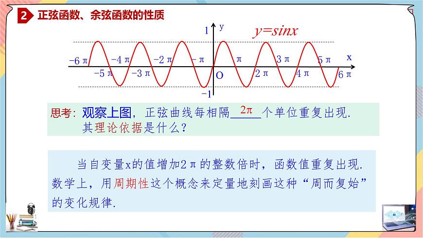 人教A版高中数学（必修第一册）同步精讲课件 5.4.2.1 正弦函数、余弦函数的性质（一）第8页