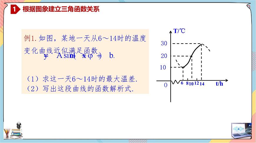人教A版高中数学（必修第一册）同步精讲课件 5.7 三角函数的应用第3页