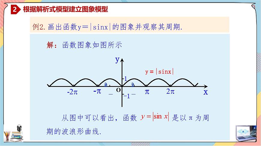 人教A版高中数学（必修第一册）同步精讲课件 5.7 三角函数的应用第7页