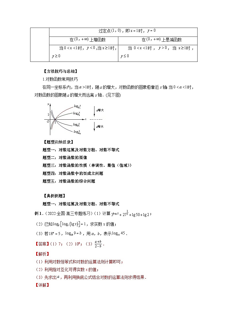新高考数学一轮复习方法技巧与题型归纳训专题10 对数与对数函数 （解析版）第2页