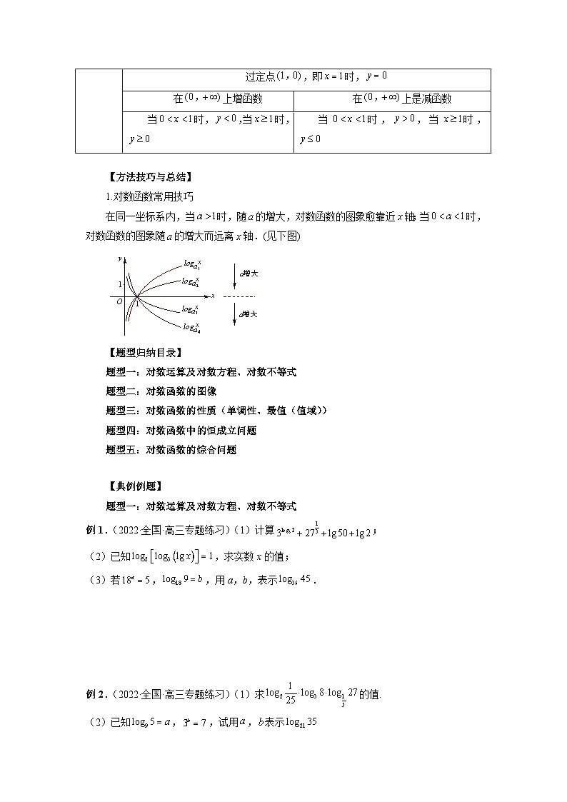 新高考数学一轮复习方法技巧与题型归纳训专题10 对数与对数函数 （原卷版）第2页