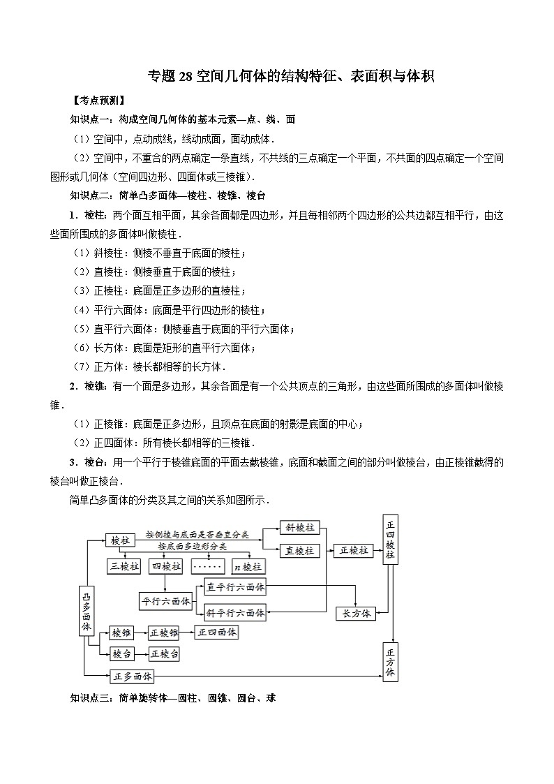 新高考数学一轮复习方法技巧与题型归纳训专题28 空间几何体的结构特征、表面积与体积（原卷版）第1页
