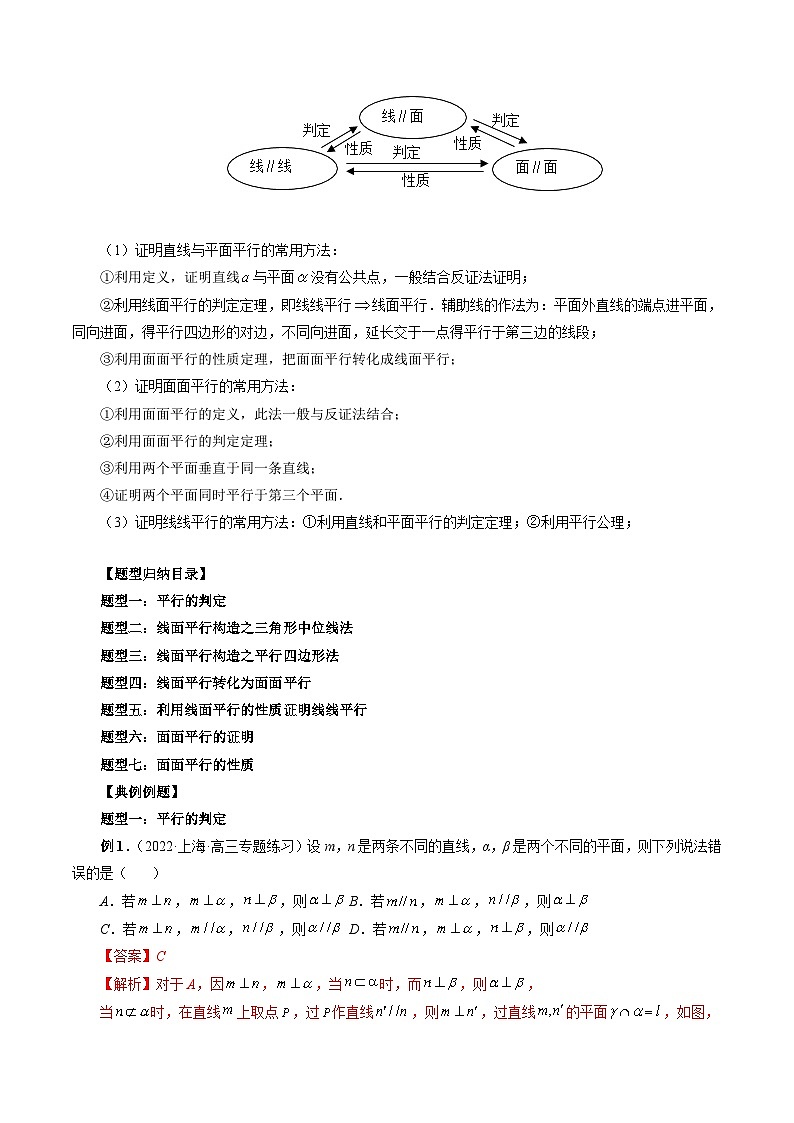 新高考数学一轮复习方法技巧与题型归纳训专题30 直线、平面平行的判定与性质（解析版）第3页