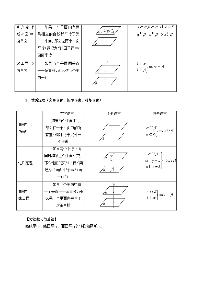 新高考数学一轮复习方法技巧与题型归纳训专题30 直线、平面平行的判定与性质（原卷版）第2页
