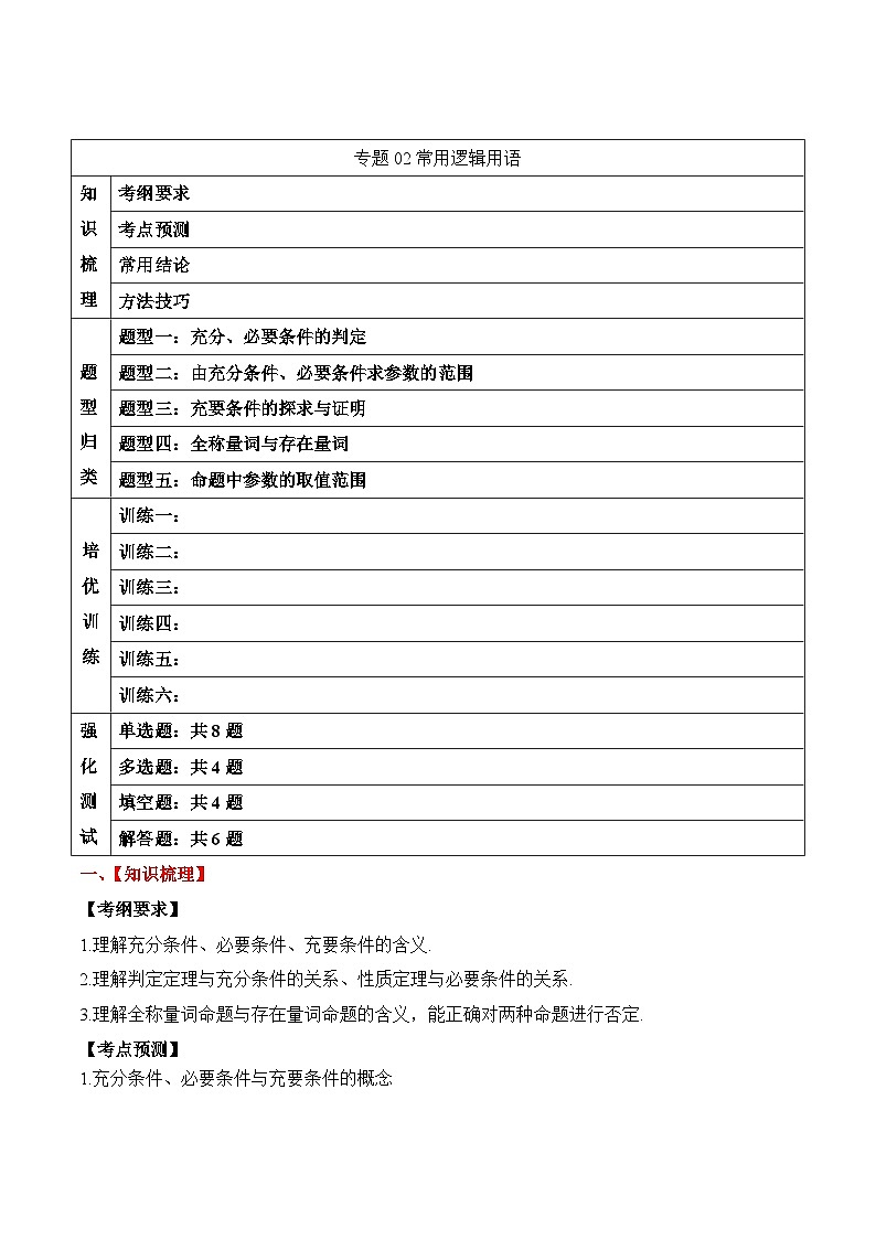 新高考数学一轮复习题型归纳与强化测试专题02 常用逻辑用语（原卷版）第1页
