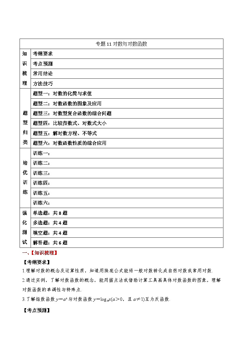 新高考数学一轮复习题型归纳与强化测试专题11 对数与对数函数（解析版）第1页