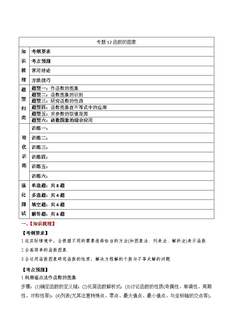 新高考数学一轮复习题型归纳与强化测试专题12 函数的图象（原卷版）第1页