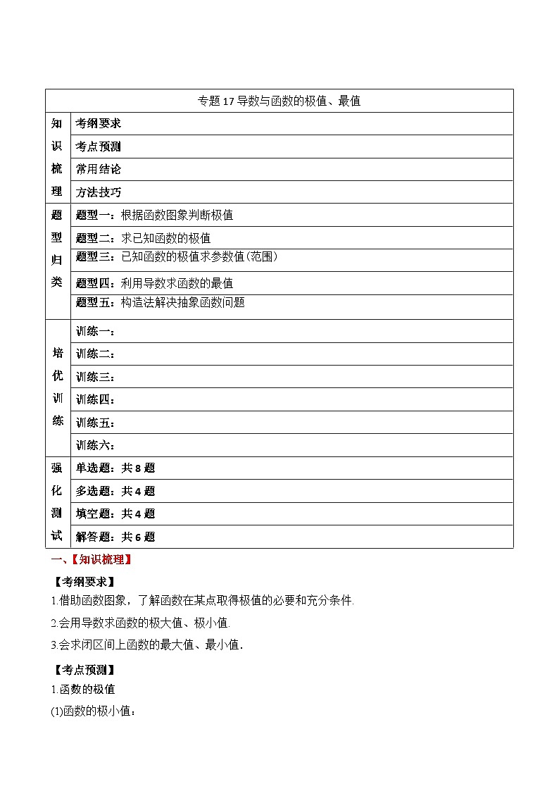 新高考数学一轮复习题型归纳与强化测试专题17 导数与函数的极值、最值（解析版）第1页