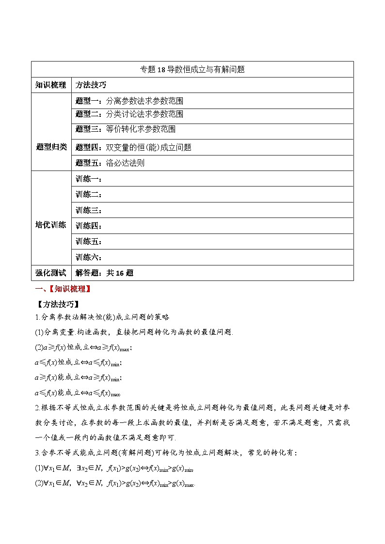 新高考数学一轮复习题型归纳与强化测试专题18 导数恒成立与有解问题（原卷版）第1页