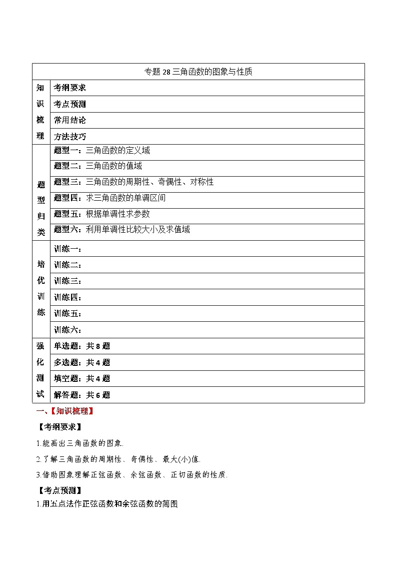 新高考数学一轮复习题型归纳与强化测试专题28 三角函数的图象与性质（原卷版）第1页