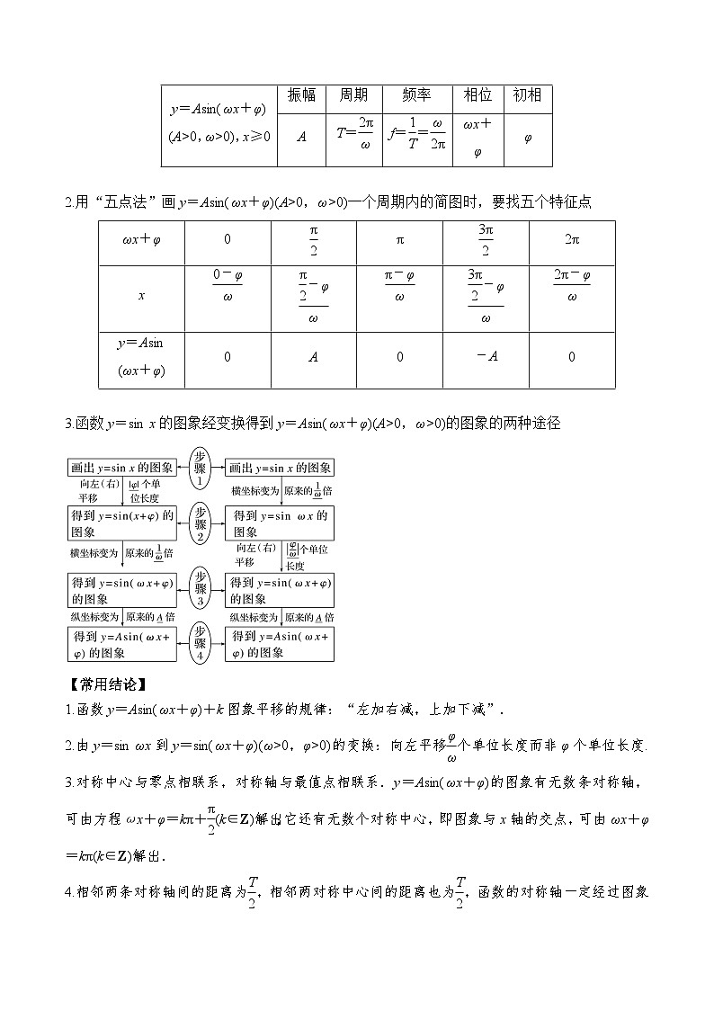 新高考数学一轮复习题型归纳与强化测试专题29 函数y＝Asin(ωx＋φ)的图象及应用（原卷版）第2页