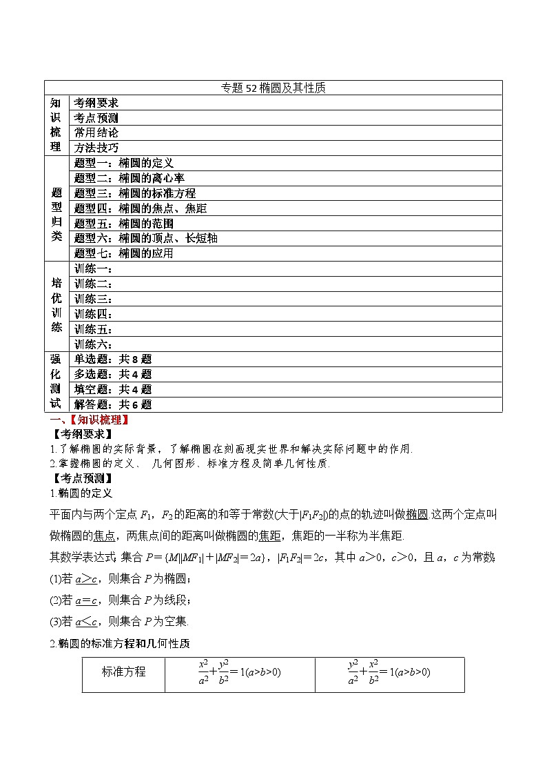 新高考数学一轮复习题型归纳与强化测试专题52椭圆及其性质（原卷版）第1页