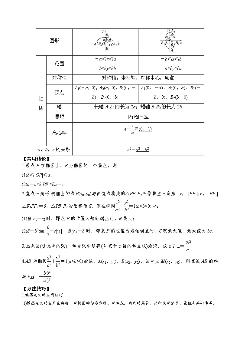新高考数学一轮复习题型归纳与强化测试专题52椭圆及其性质（解析版）第2页