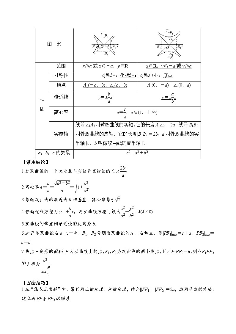 新高考数学一轮复习题型归纳与强化测试专题53 双曲线及其性质（解析版）第2页