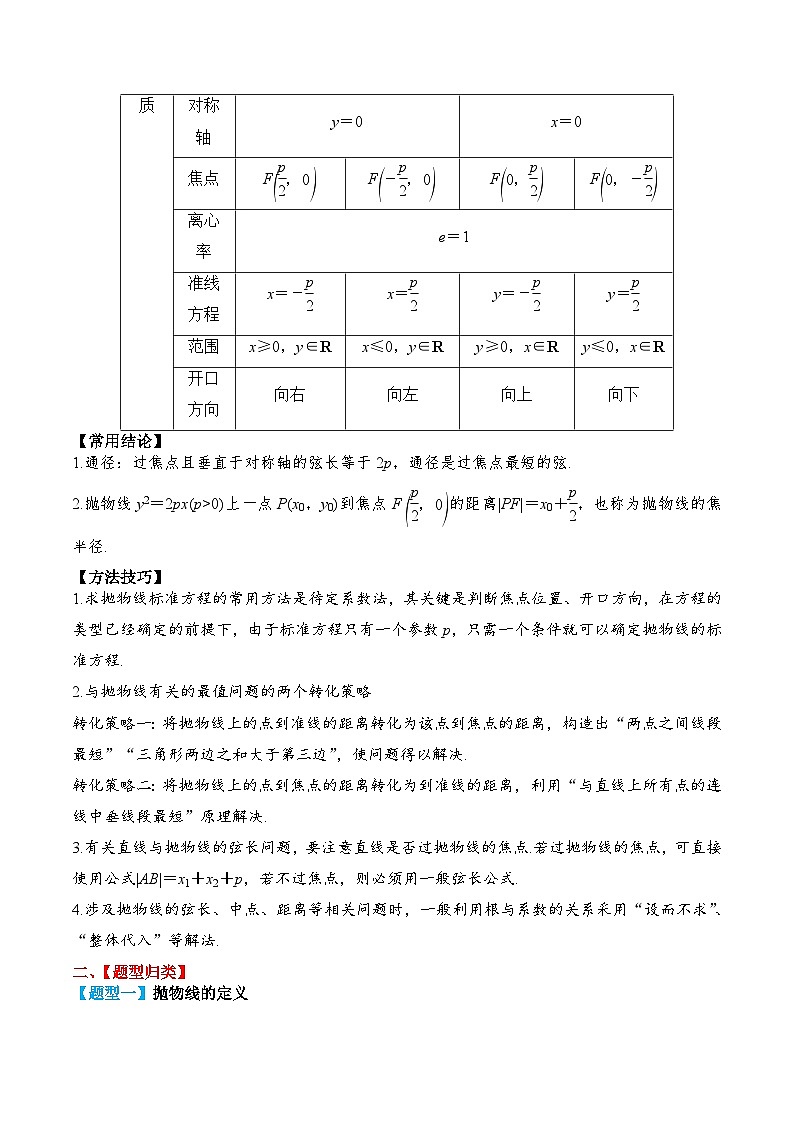 新高考数学一轮复习题型归纳与强化测试专题54 抛物线及其性质（原卷版）第2页