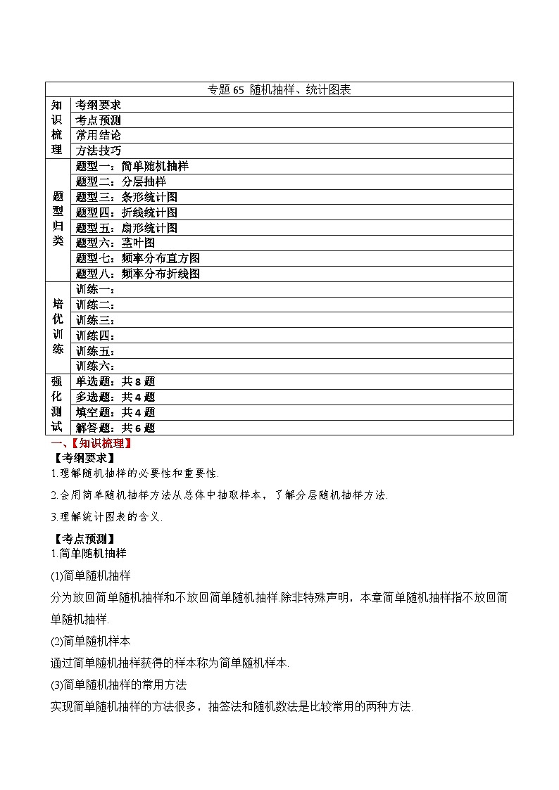 新高考数学一轮复习题型归纳与强化测试专题65 随机抽样、统计图表（解析版）第1页