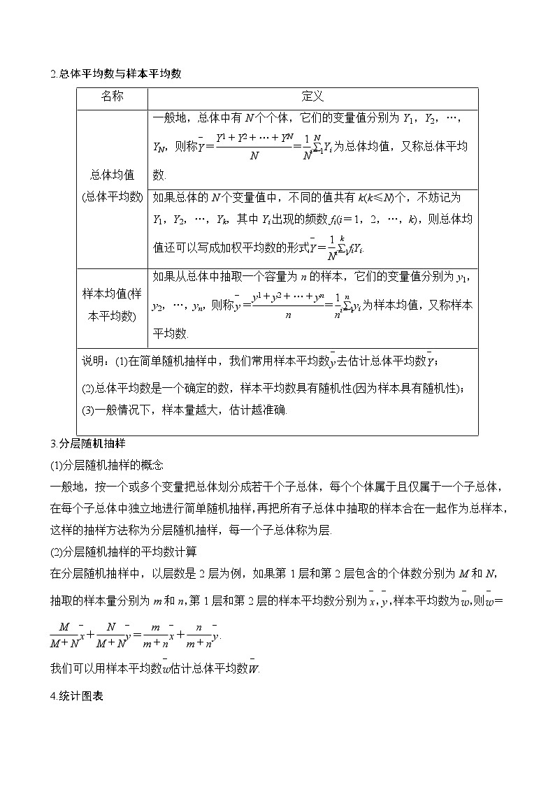 新高考数学一轮复习题型归纳与强化测试专题65 随机抽样、统计图表（解析版）第2页